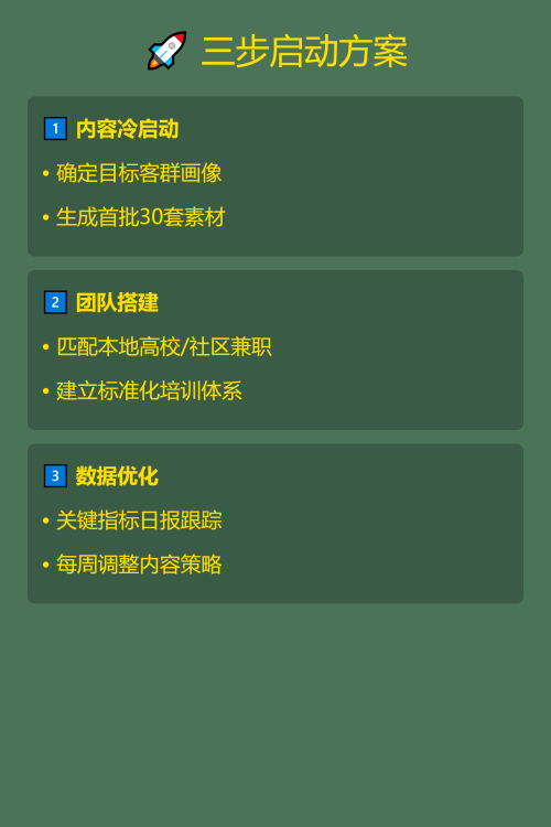 📌 小红书同城流量获取全攻略