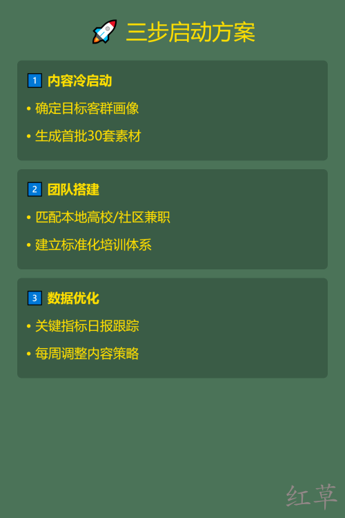 📌 小红书同城流量获取全攻略