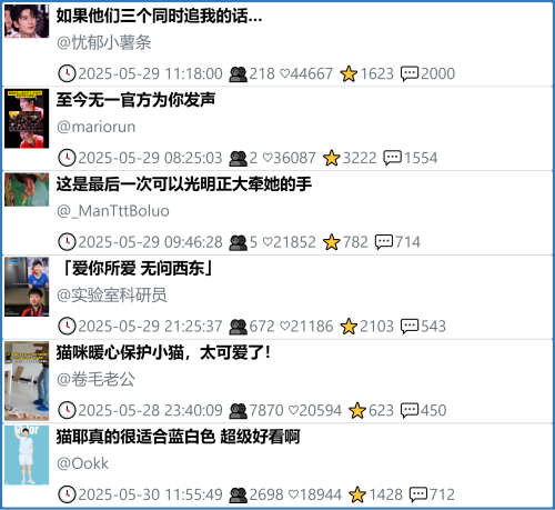 小红书今天低粉爆文笔记