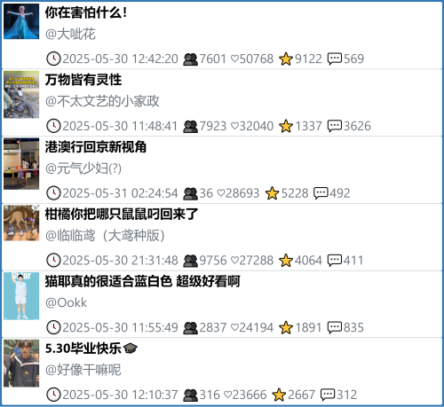 小红书今天低粉爆文笔记