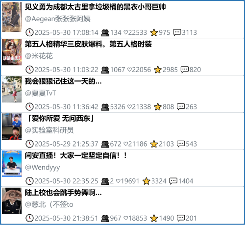 小红书今天低粉爆文笔记