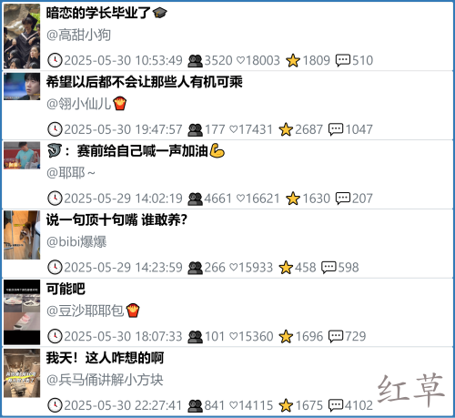 小红书今天低粉爆文笔记