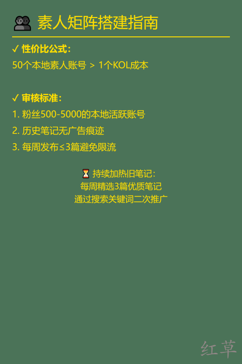 🍃 本地生活业务小红书获客指南