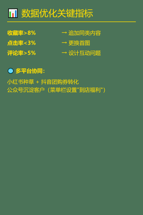 🍃 本地生活业务小红书获客指南