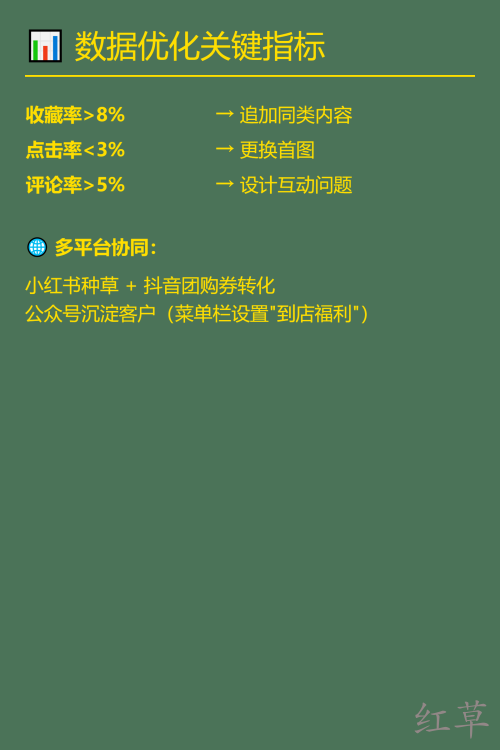 🍃 本地生活业务小红书获客指南