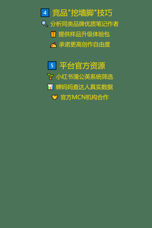 如何找到靠谱的兼职笔记写手？