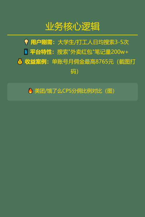 外卖CPS小红书引流