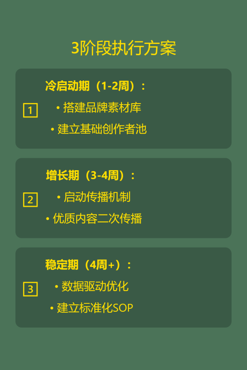 让1000+真实用户帮你推广