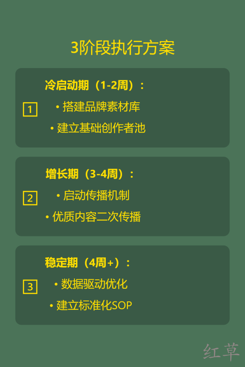 让1000+真实用户帮你推广