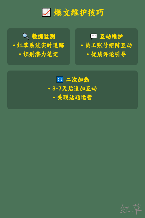 💅 美甲店如何让客人主动发小红书笔记？