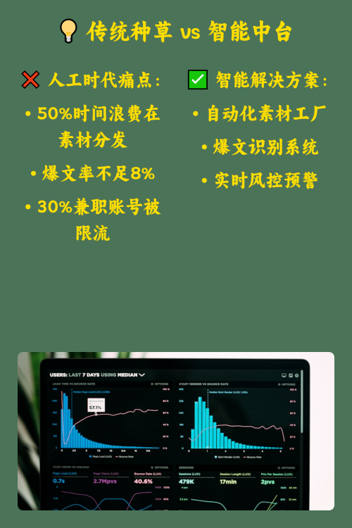 🔍 揭秘品牌小红书传播的