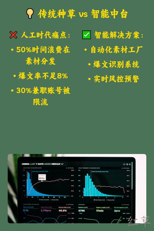 🔍 揭秘品牌小红书传播的
