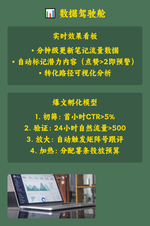 🔍 揭秘品牌小红书传播的