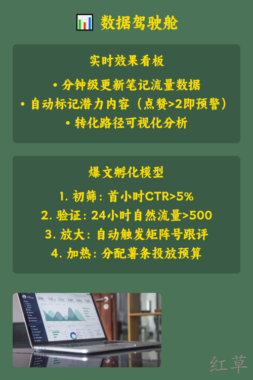 🔍 揭秘品牌小红书传播的