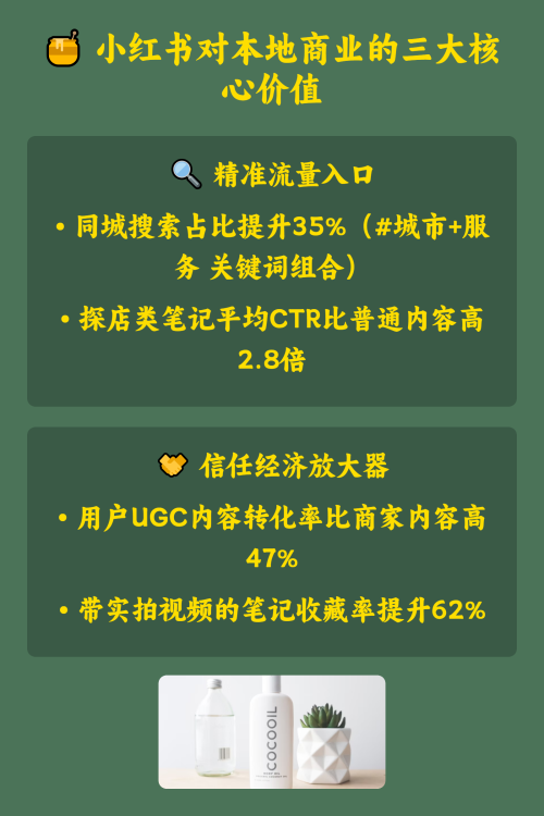 未来小红书会怎么影响本地生意？