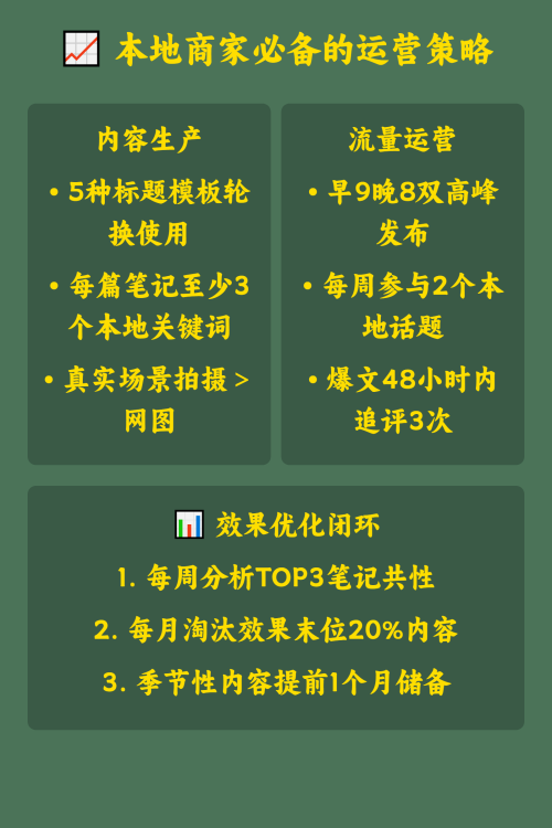未来小红书会怎么影响本地生意？