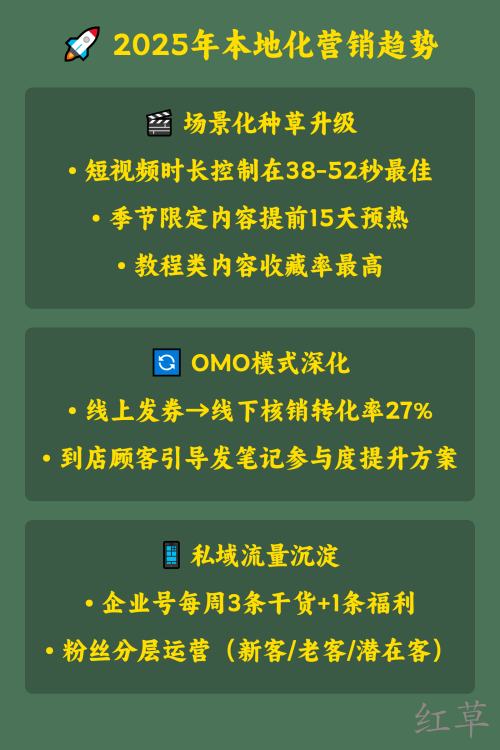 未来小红书会怎么影响本地生意？