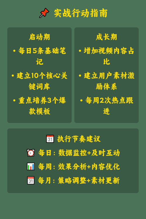 未来小红书会怎么影响本地生意？
