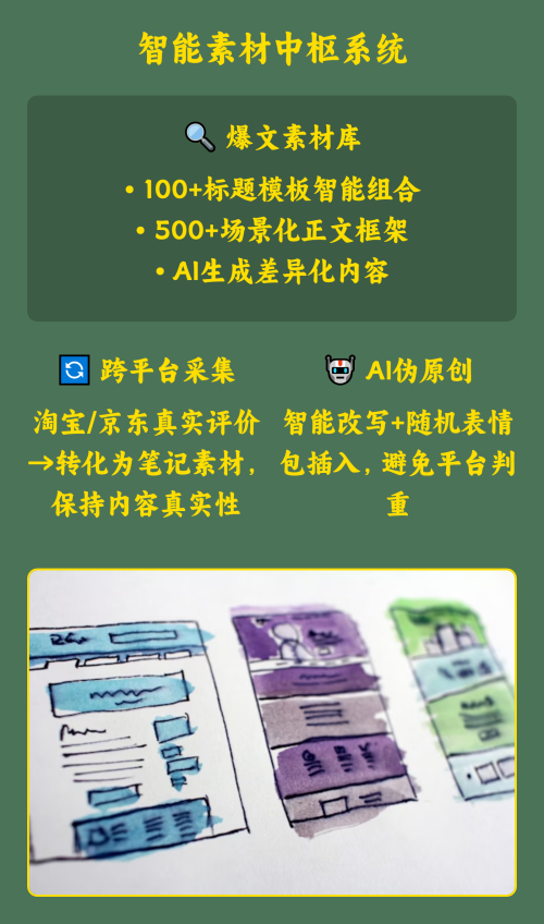 让用户主动为你宣传，小红书UGC裂变增长引擎