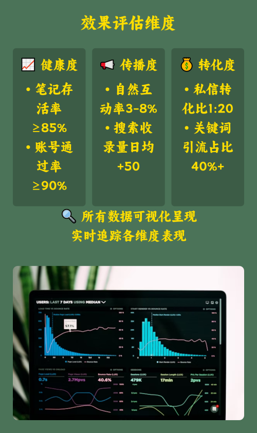 让用户主动为你宣传，小红书UGC裂变增长引擎