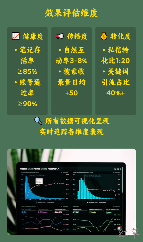 让用户主动为你宣传，小红书UGC裂变增长引擎