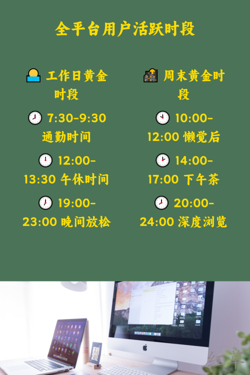 掐准小红书笔记发布黄金时间获得3倍爆光量