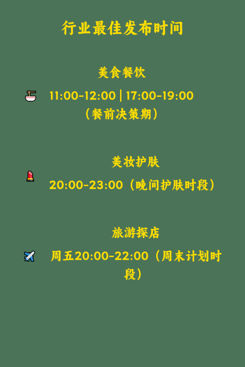 掐准小红书笔记发布黄金时间获得3倍爆光量