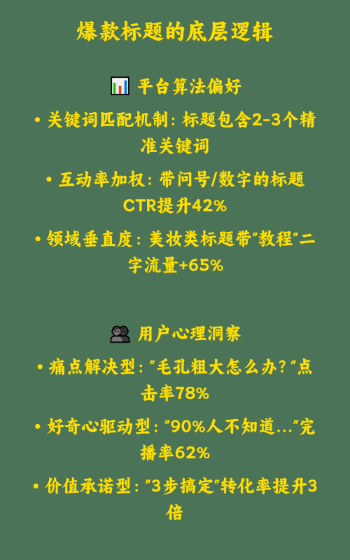 小红书爆款标题怎么写？3个核心公式+5种标题类型解析