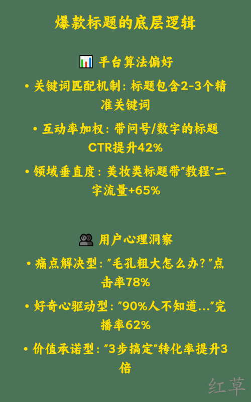 小红书爆款标题怎么写？3个核心公式+5种标题类型解析