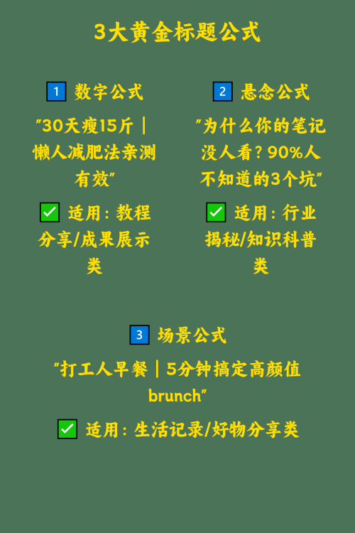 小红书爆款标题怎么写？3个核心公式+5种标题类型解析
