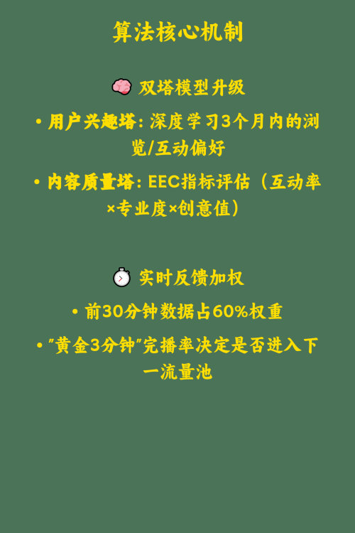 小红书最新推荐算法解析2025年深度拆解