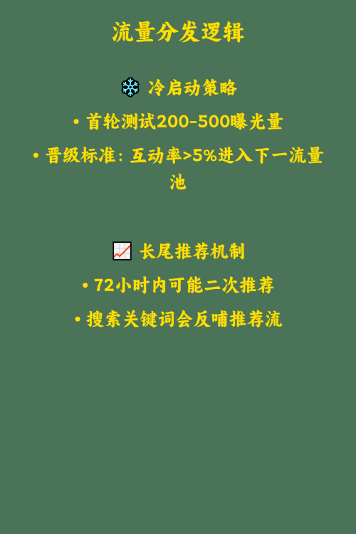 小红书最新推荐算法解析2025年深度拆解