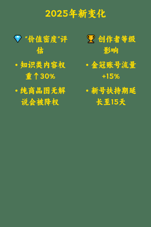 小红书最新推荐算法解析2025年深度拆解