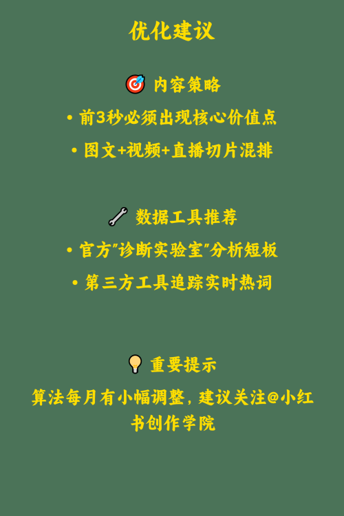 小红书最新推荐算法解析2025年深度拆解