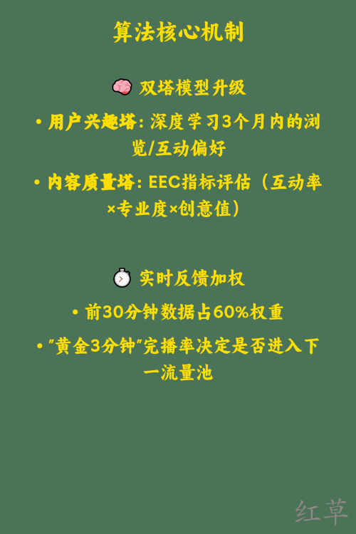 小红书最新推荐算法解析2025年深度拆解