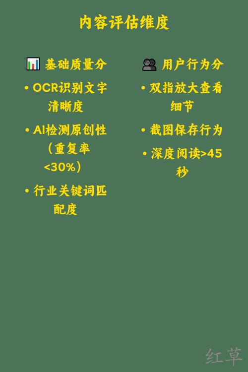 小红书最新推荐算法解析2025年深度拆解