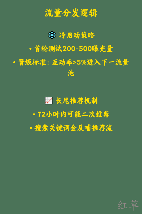 小红书最新推荐算法解析2025年深度拆解