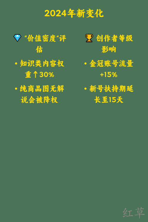 小红书最新推荐算法解析2025年深度拆解