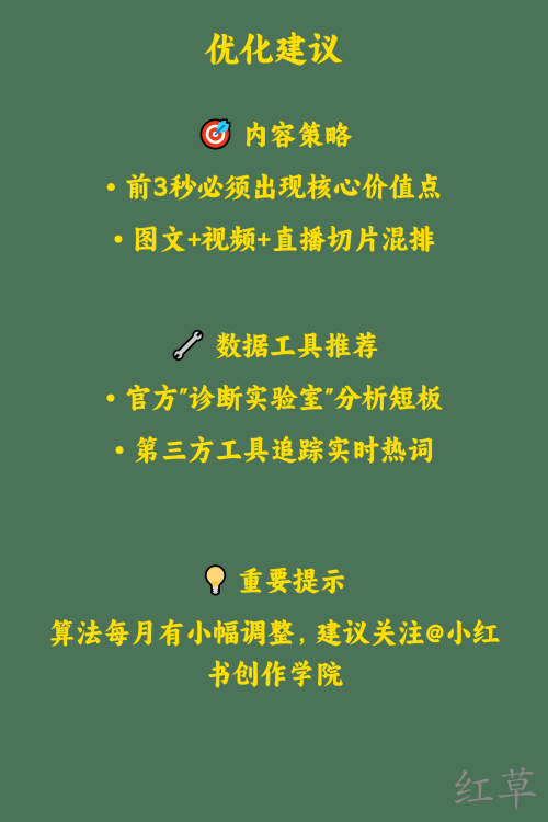 小红书最新推荐算法解析2025年深度拆解