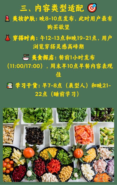 小红书笔记发布黄金时间指南 ⏰
