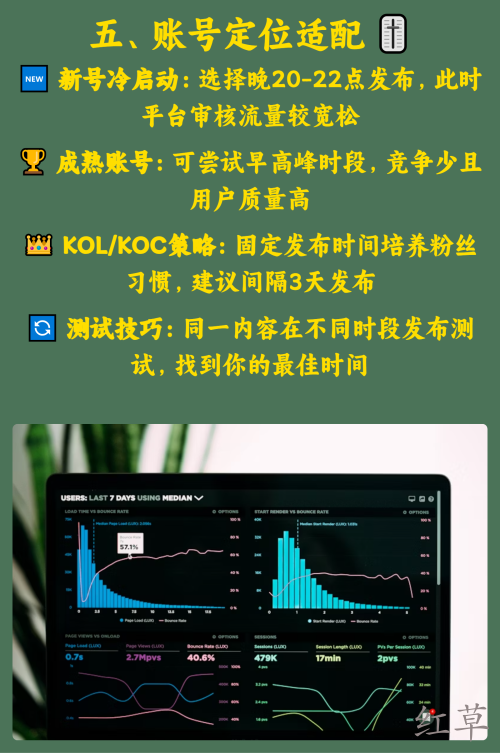小红书笔记发布黄金时间指南 ⏰