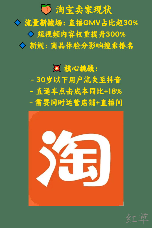 四大电商平台的卖家现状🚀 2023最新趋势解析