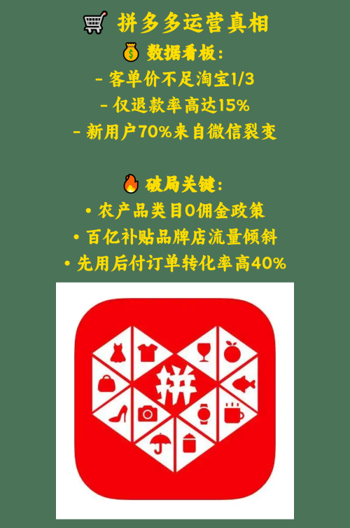 四大电商平台的卖家现状🚀 2023最新趋势解析