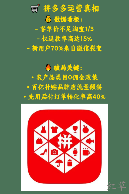 四大电商平台的卖家现状🚀 2023最新趋势解析
