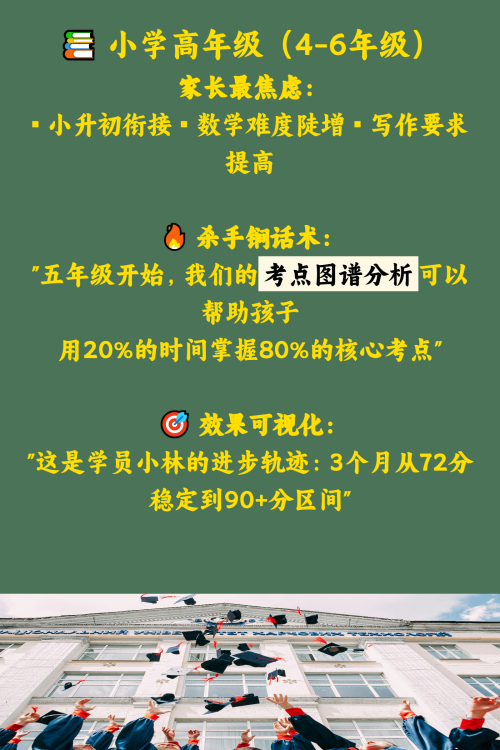 K12教培招生黄金话术    各阶段家长沟通秘籍
