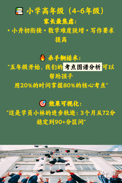 K12教培招生黄金话术    各阶段家长沟通秘籍