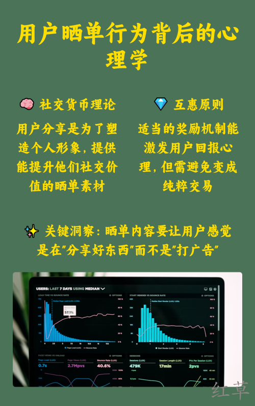 低成本让用户自发晒单全攻略
