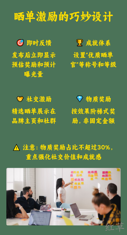 低成本让用户自发晒单全攻略