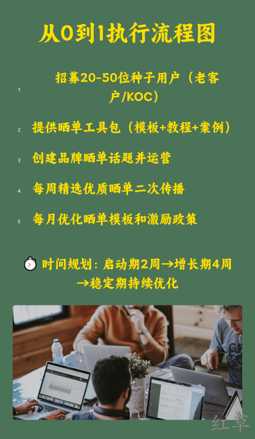 低成本让用户自发晒单全攻略