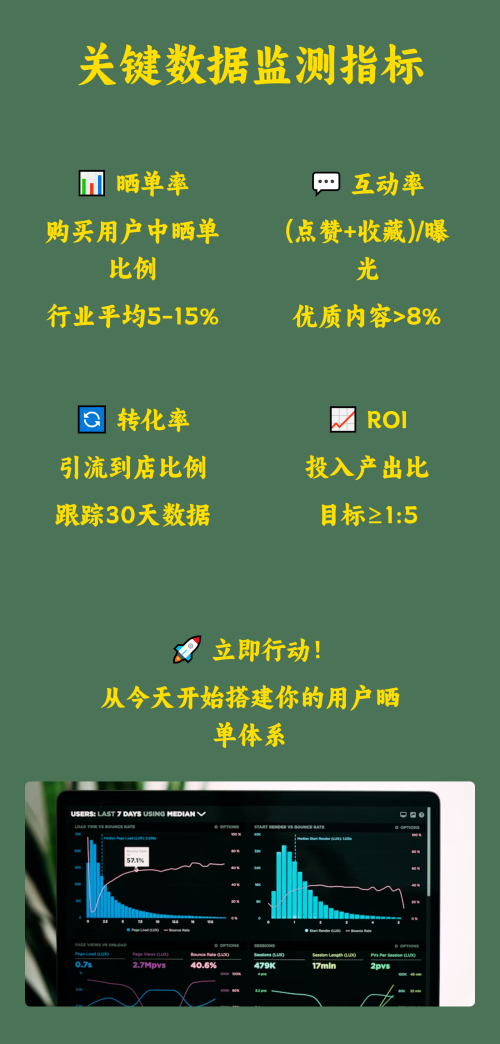 低成本让用户自发晒单全攻略